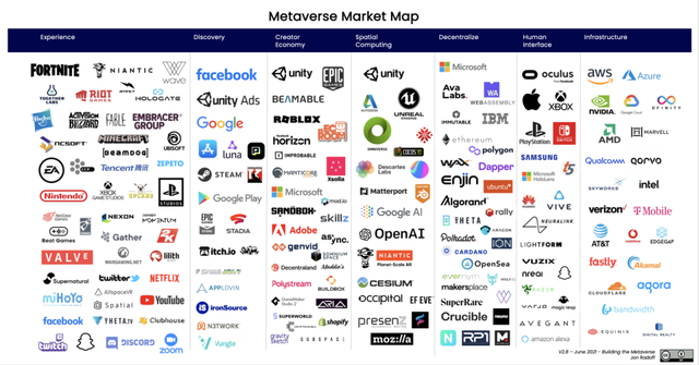 元宇宙圖譜 2.png